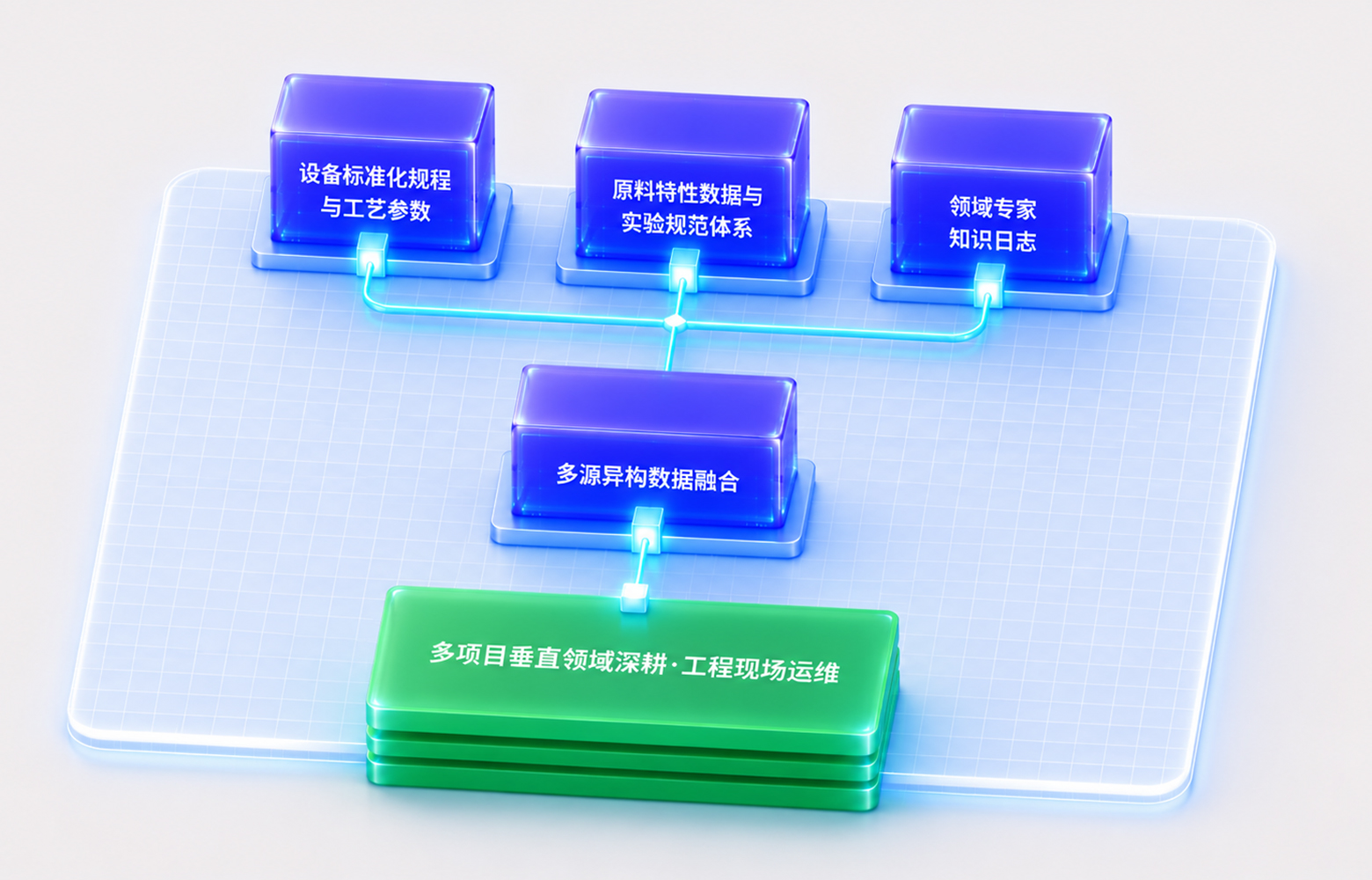 真实项目沉淀