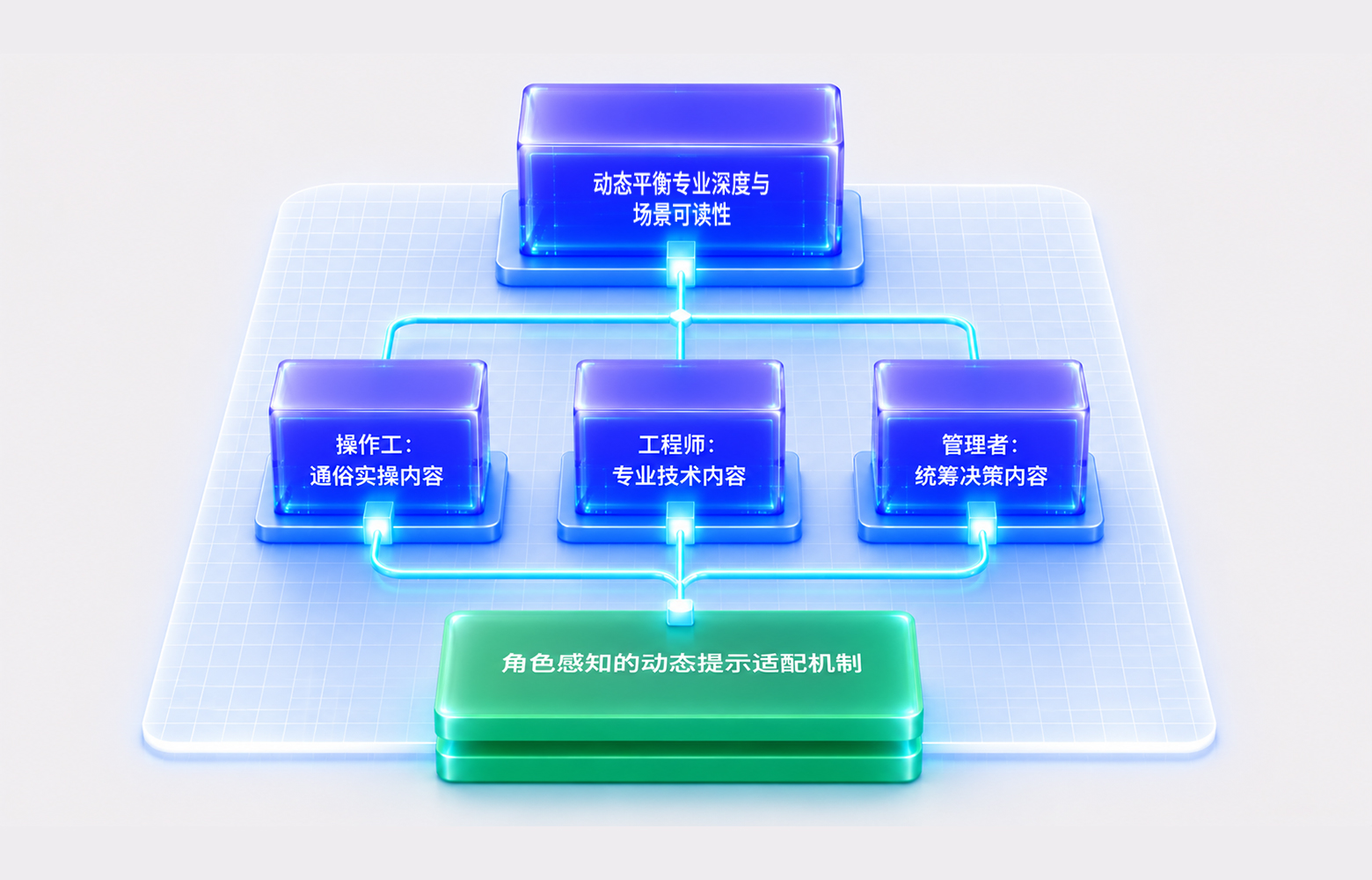 动态适配机制