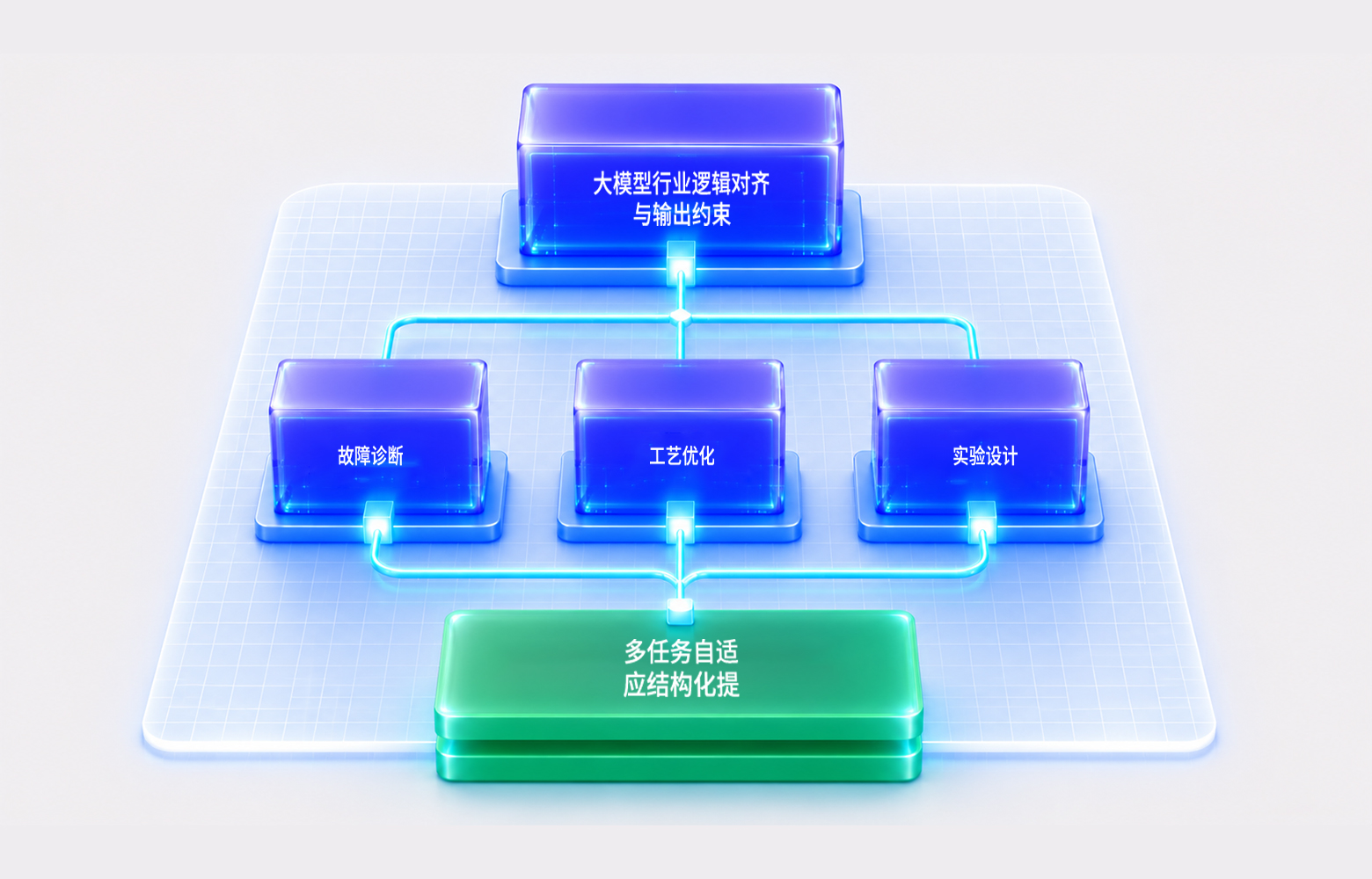 结构化指令设计