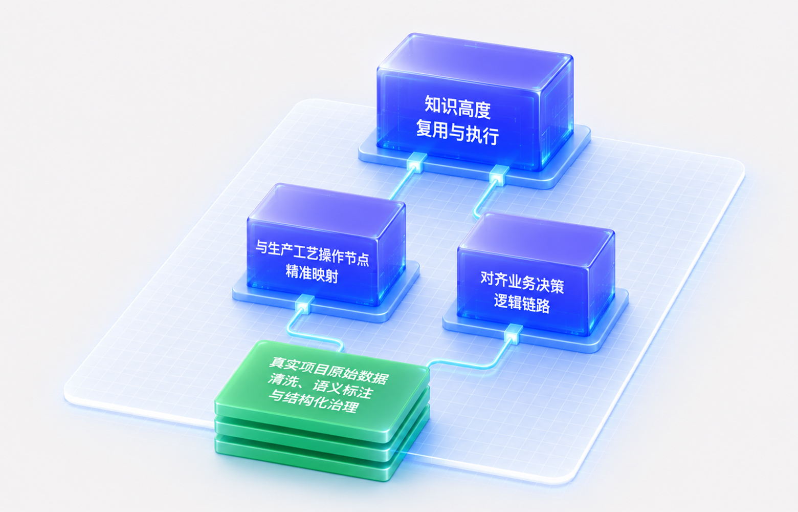 高结构化治理
