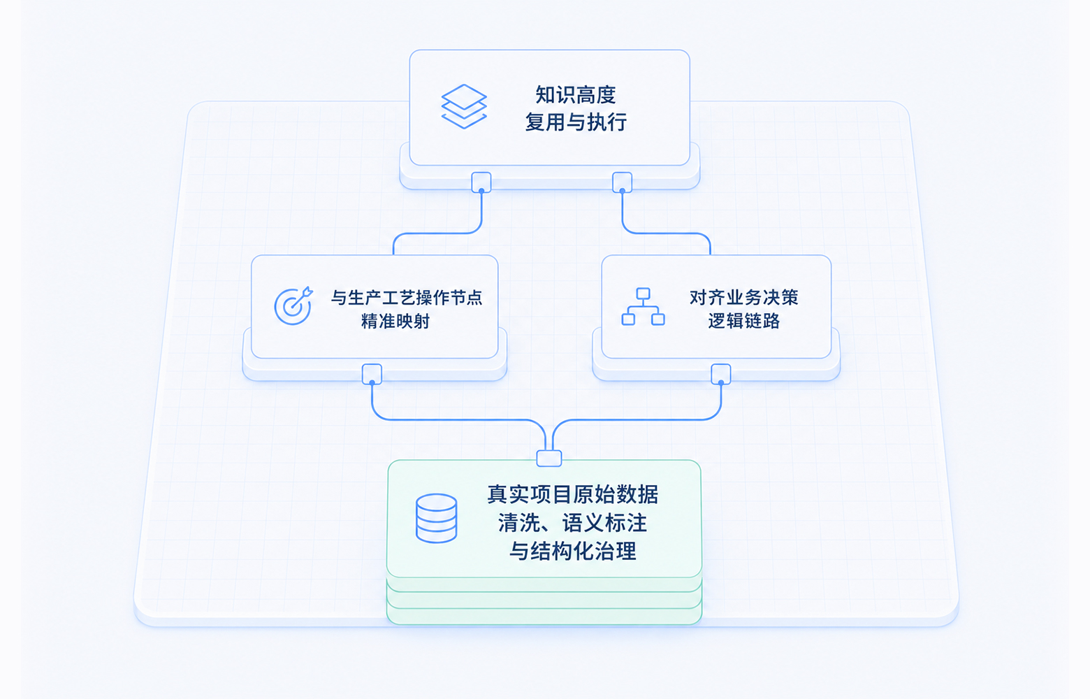 高结构化治理