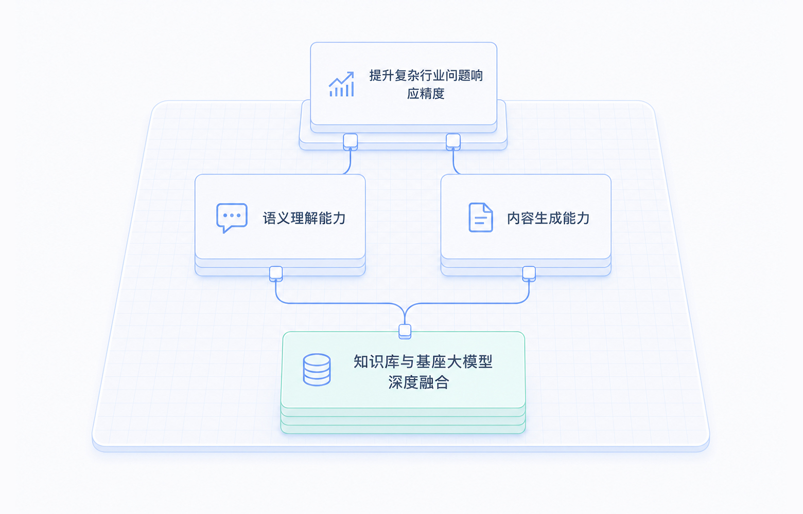 通义千问等先进模型深度融合