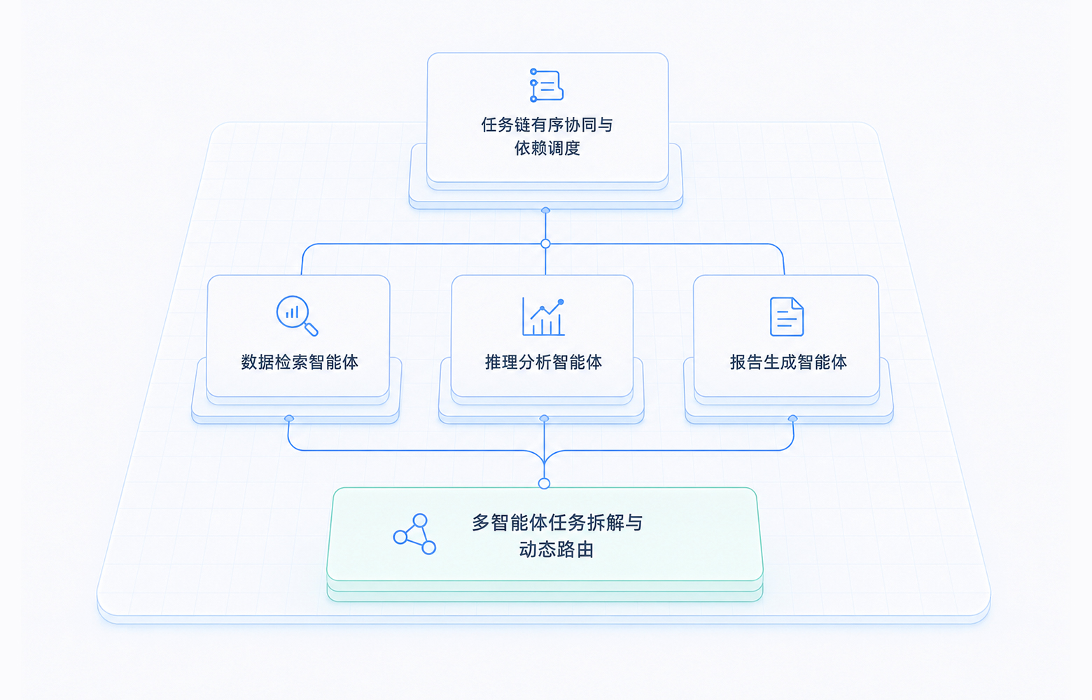 任务分解与路由