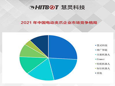 2021年中国电动夹爪企业市场竞争格局