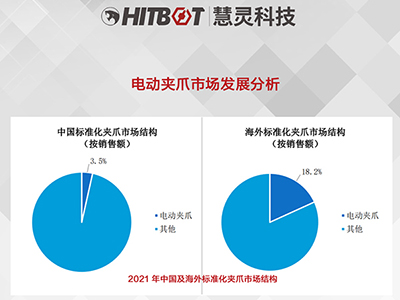 电动夹爪市场发展分析