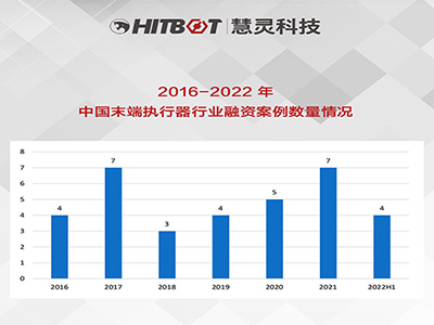 2016-2022年 中国末端执行器行业融资案例数量情况