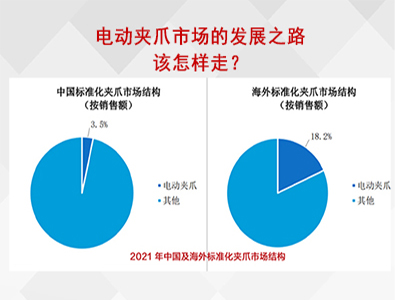 电动夹爪市场的发展之路该怎样走？