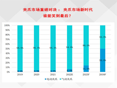 夹爪市场重磅对决：夹爪市场新时代谁能笑到最后?