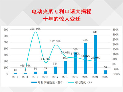 电动夹爪专利申请大揭秘:十年的惊人变迁