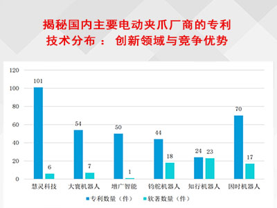 揭秘国内主要电动夹爪厂商的专利技术分布：创新领域与竞争优势